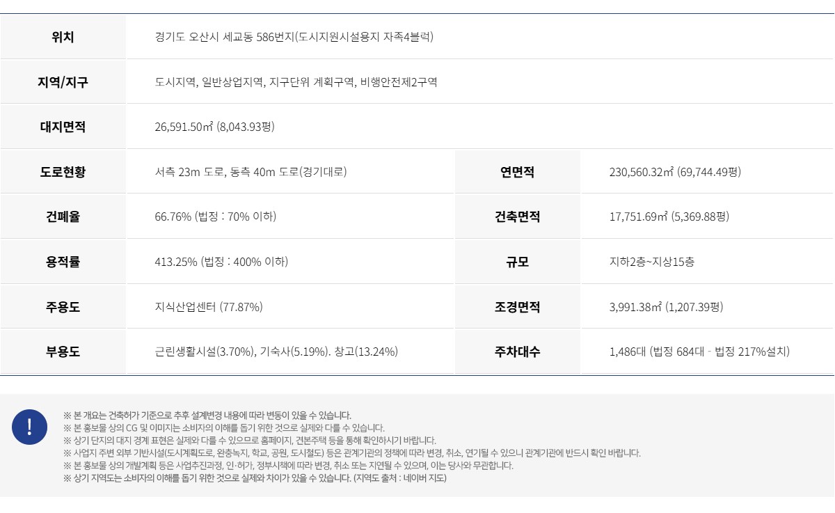 세마역_현대_프리미어캠퍼스_지식산업센터_모델하우스_개요2.jpg